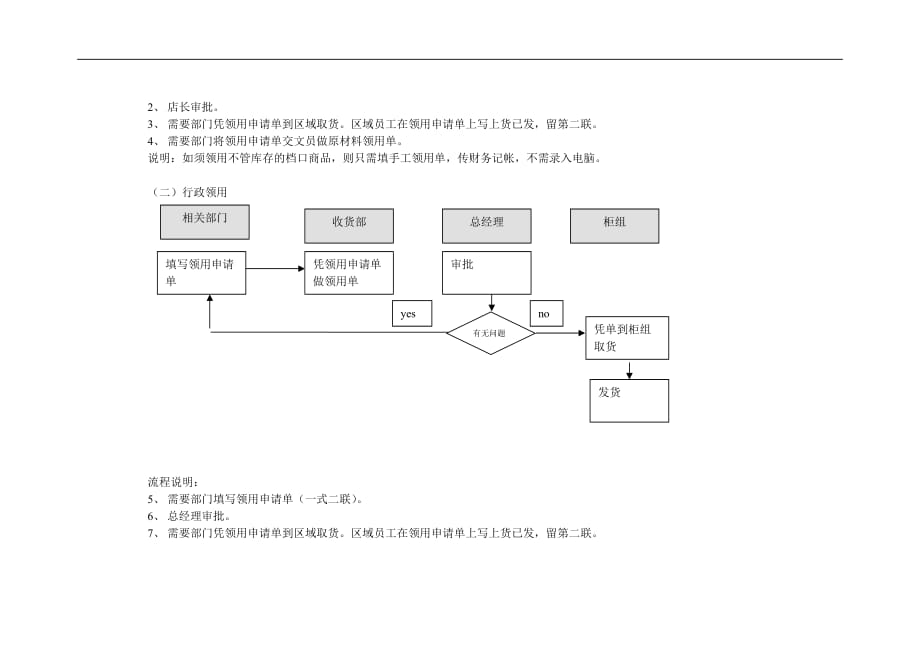 （流程管理）领用流程讲课稿_第2页