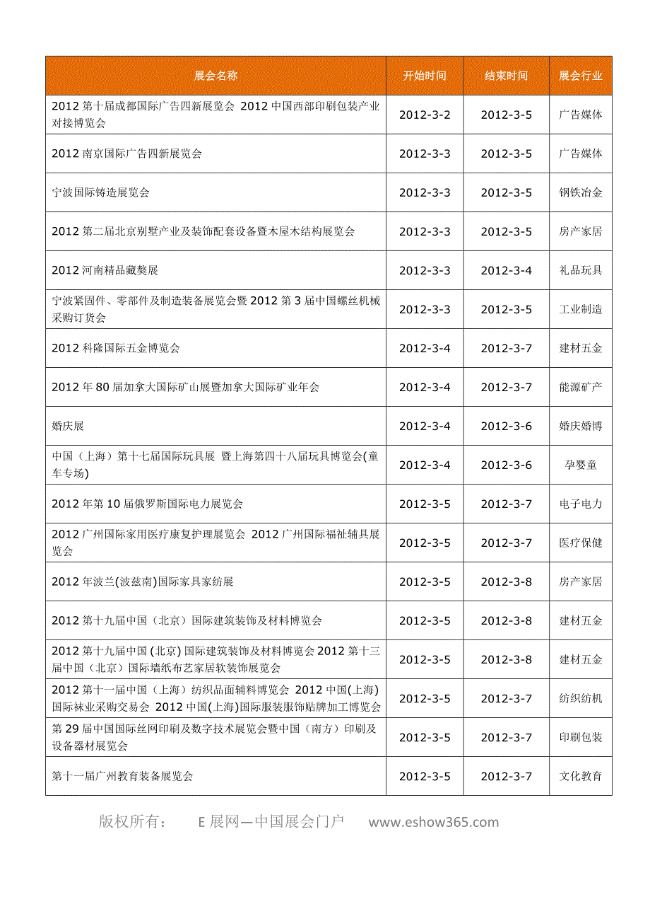 （行业报告）保健品行业展会报告_第1页