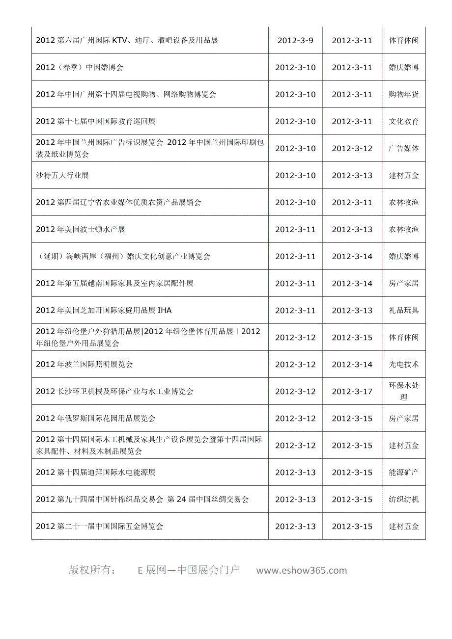 （行业报告）保健品行业展会报告_第4页