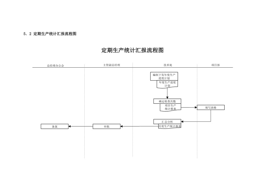 （流程管理）定期生产统计汇报流程_第2页