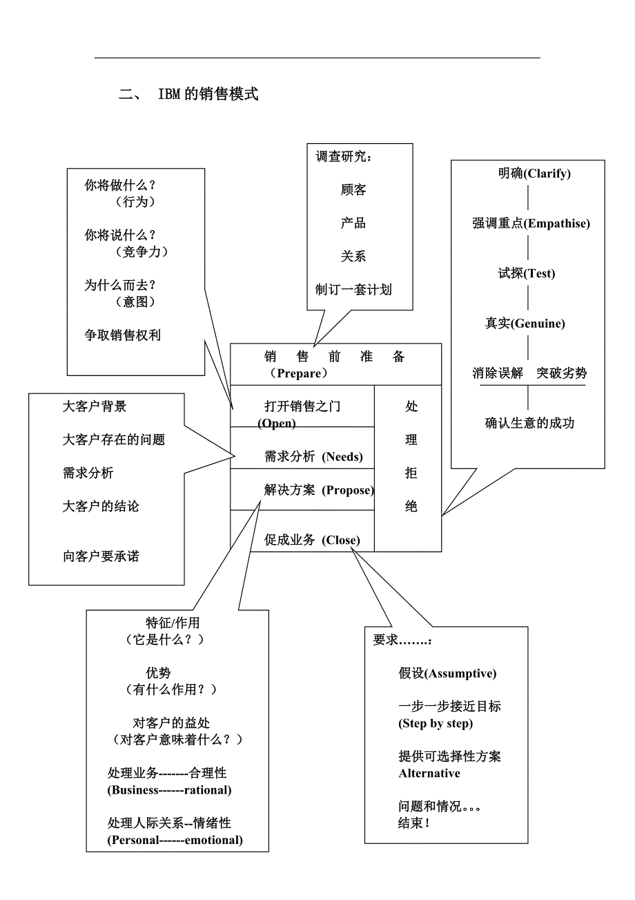 （客户管理）IBM对大客户的管理资料总结1_第4页