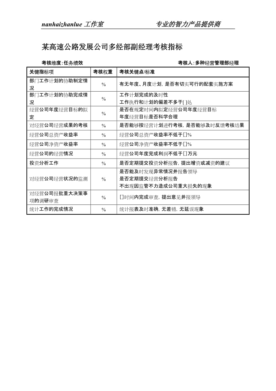 （发展战略）某高速公路发展公司多经部副经理考核指标_第1页