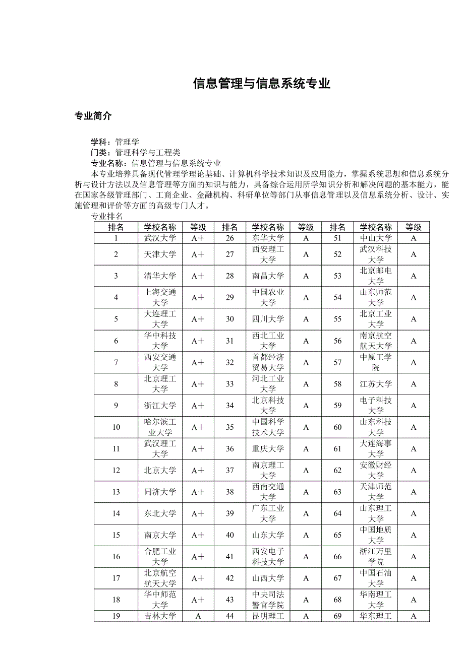 （职业经理培训）大学专业精选——(管理学类一)_第2页