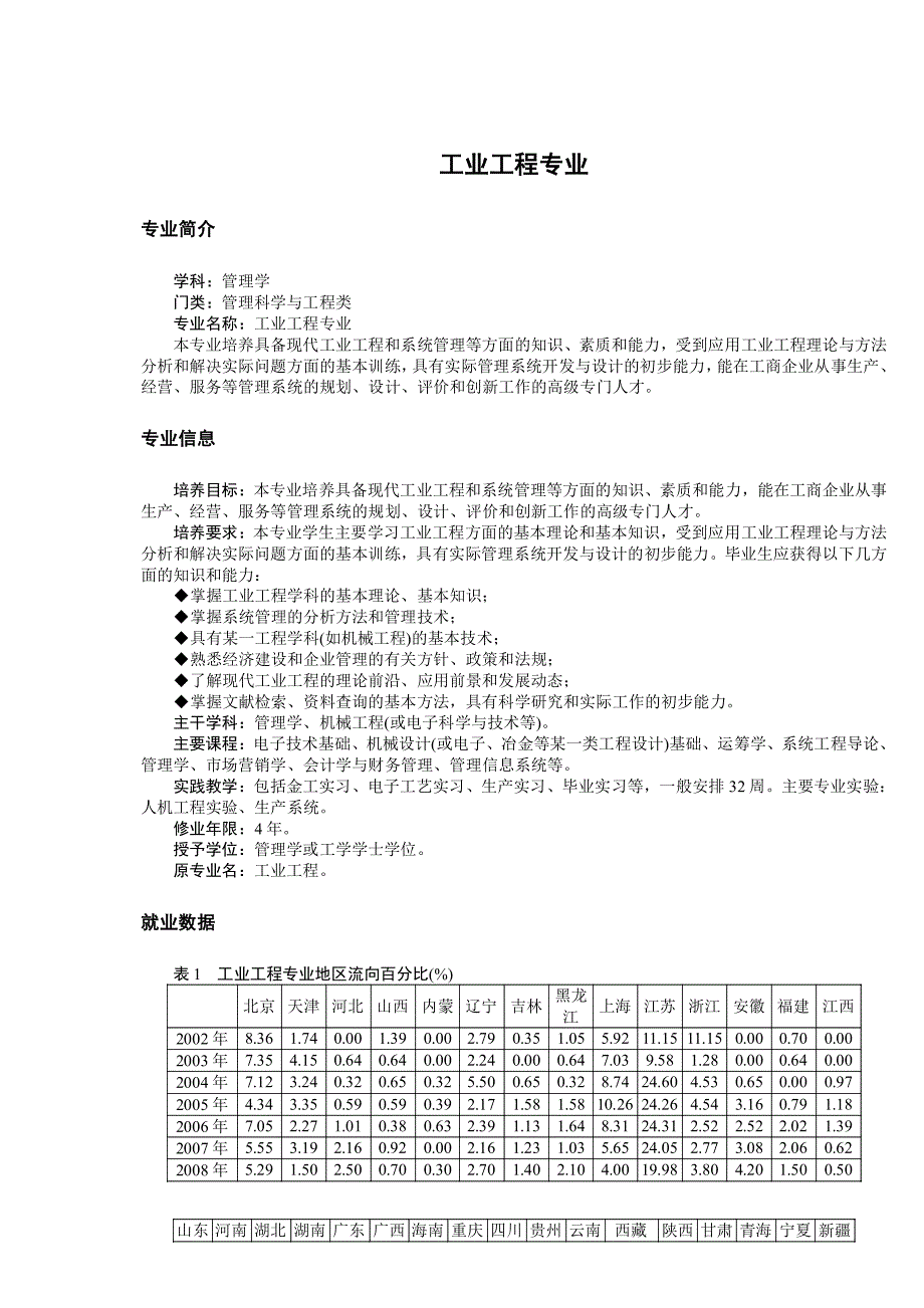 （职业经理培训）大学专业精选——(管理学类一)_第3页