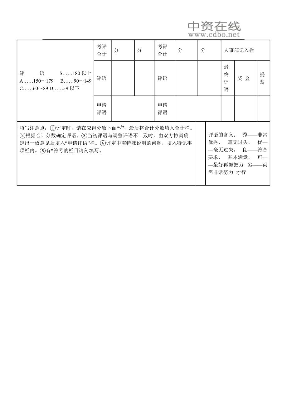 （人力资源套表）【绩效考核】人事考评表_第2页