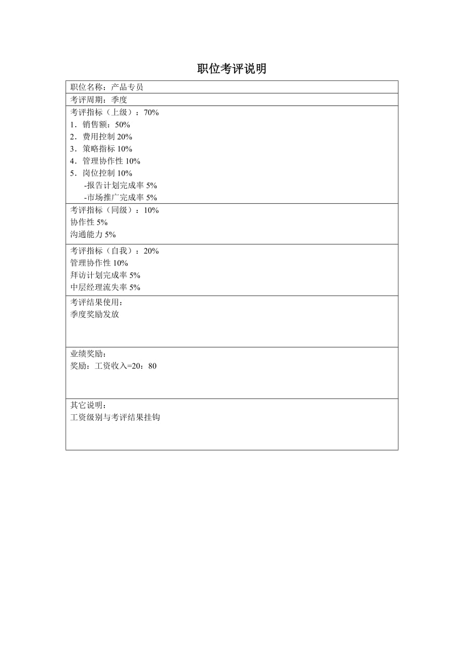 （产品管理）山谷蓝&泰科曼贸易公司市场部泰科曼产品专员职位说明书_第3页