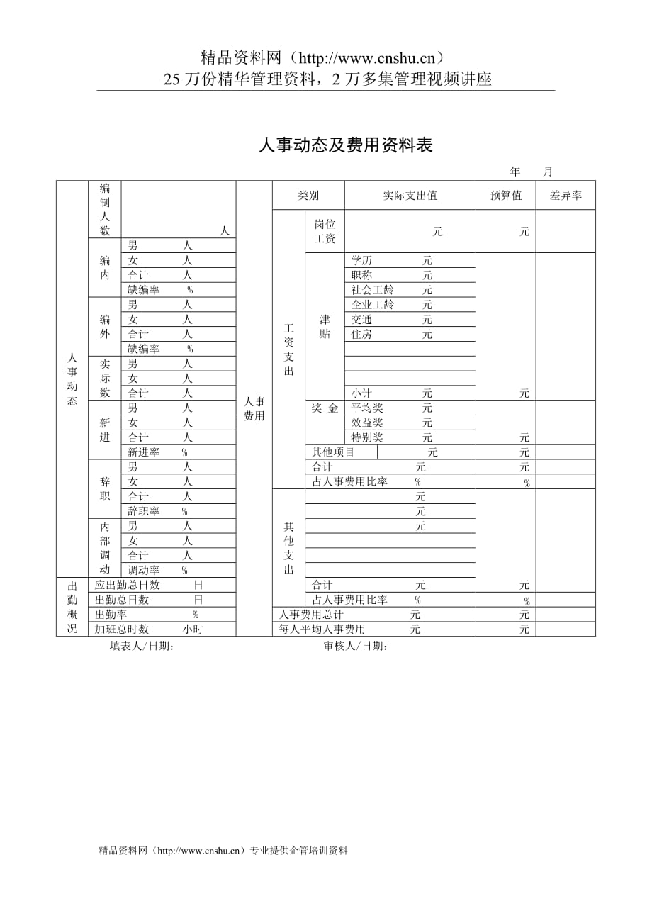 （人力资源套表）行政管理表格人事动态及费用资_第1页