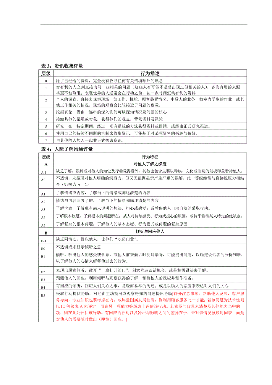 （培训体系）中控－－素质能力词典(DOC 13页)_第3页