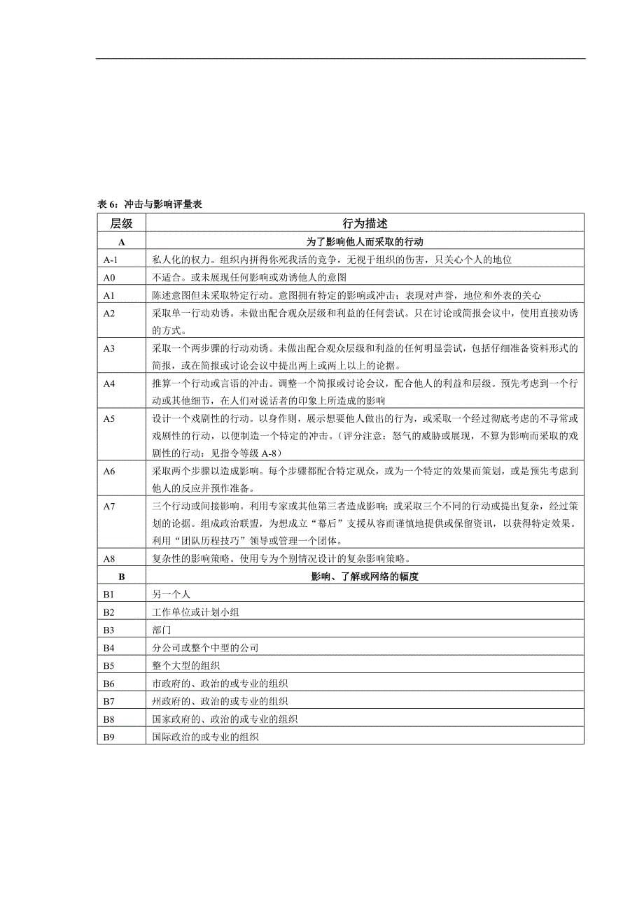 （培训体系）中控－－素质能力词典(DOC 13页)_第5页