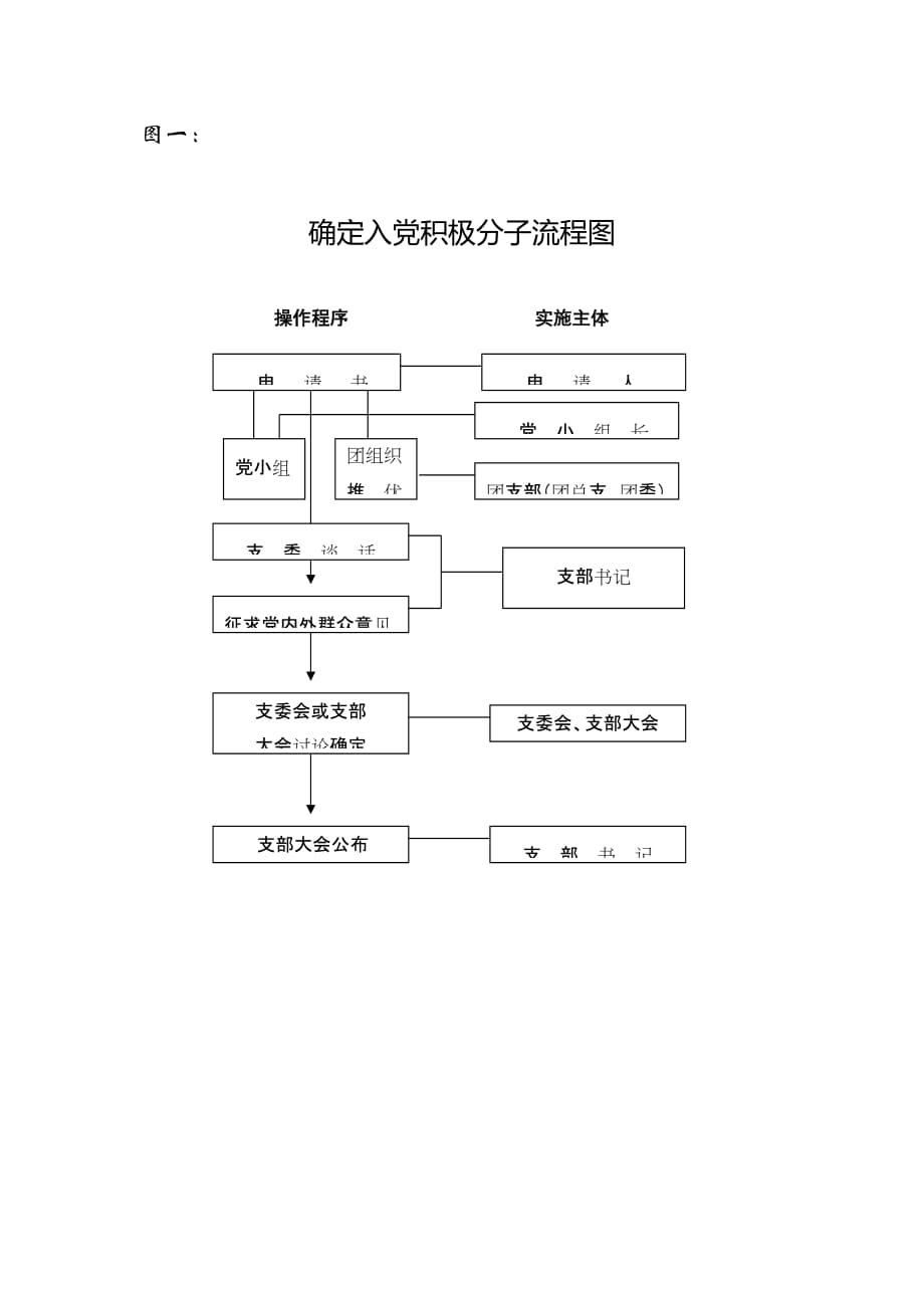 （管理流程图）入党流程图_第1页