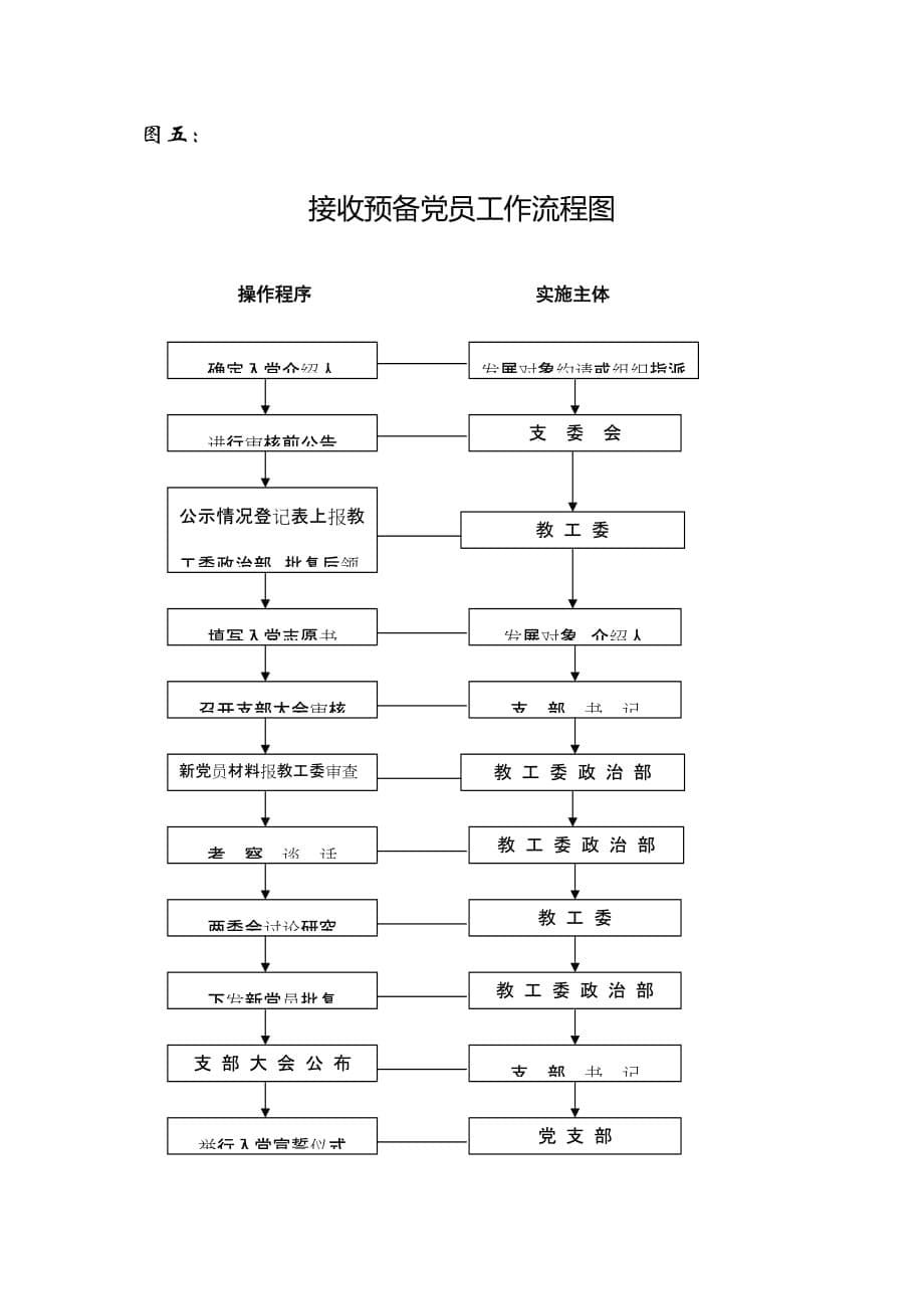 （管理流程图）入党流程图_第5页