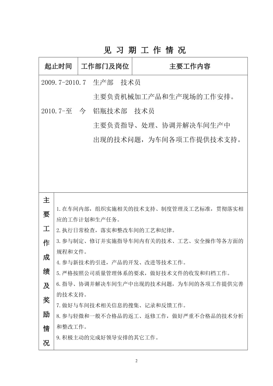 （技术套表）辽宁高校初聘专业技术职务呈报表 范例_第4页