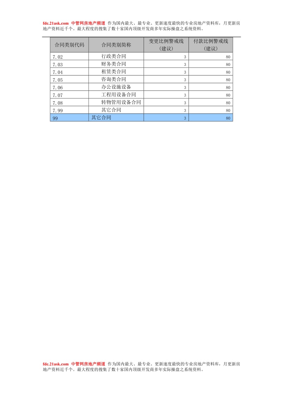 （合同知识）合同类别代码_第2页