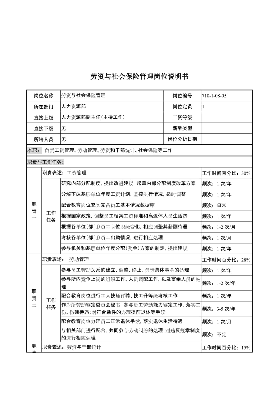 （金融保险）军工行业人力资源部劳资与社会保险管理岗位说明书_第1页