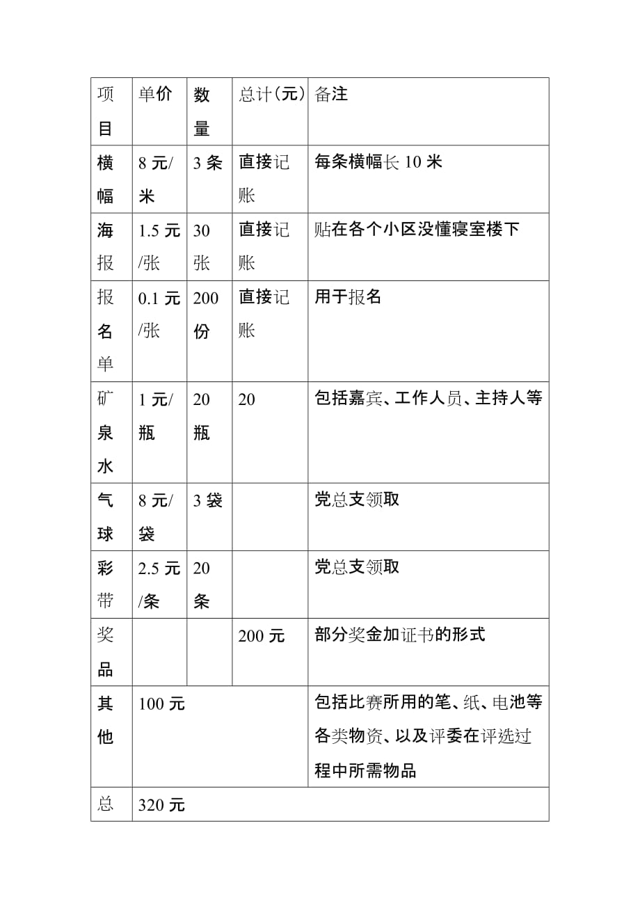 （交通运输）策划书—记录属于自己的光影岁月(重庆交通大学)_第4页