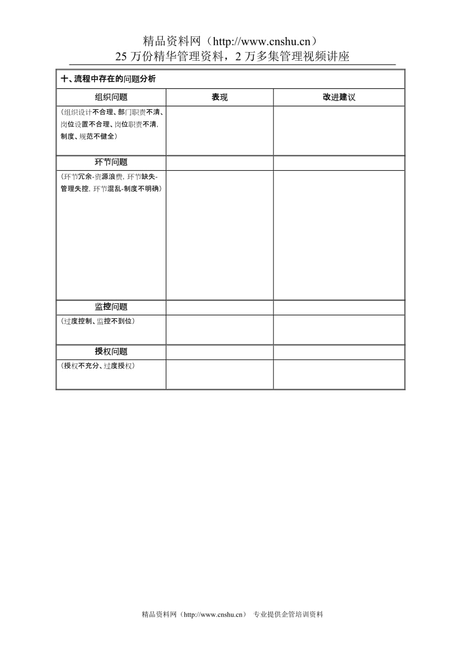 （医疗药品管理）麻药退货流程分析表_第2页