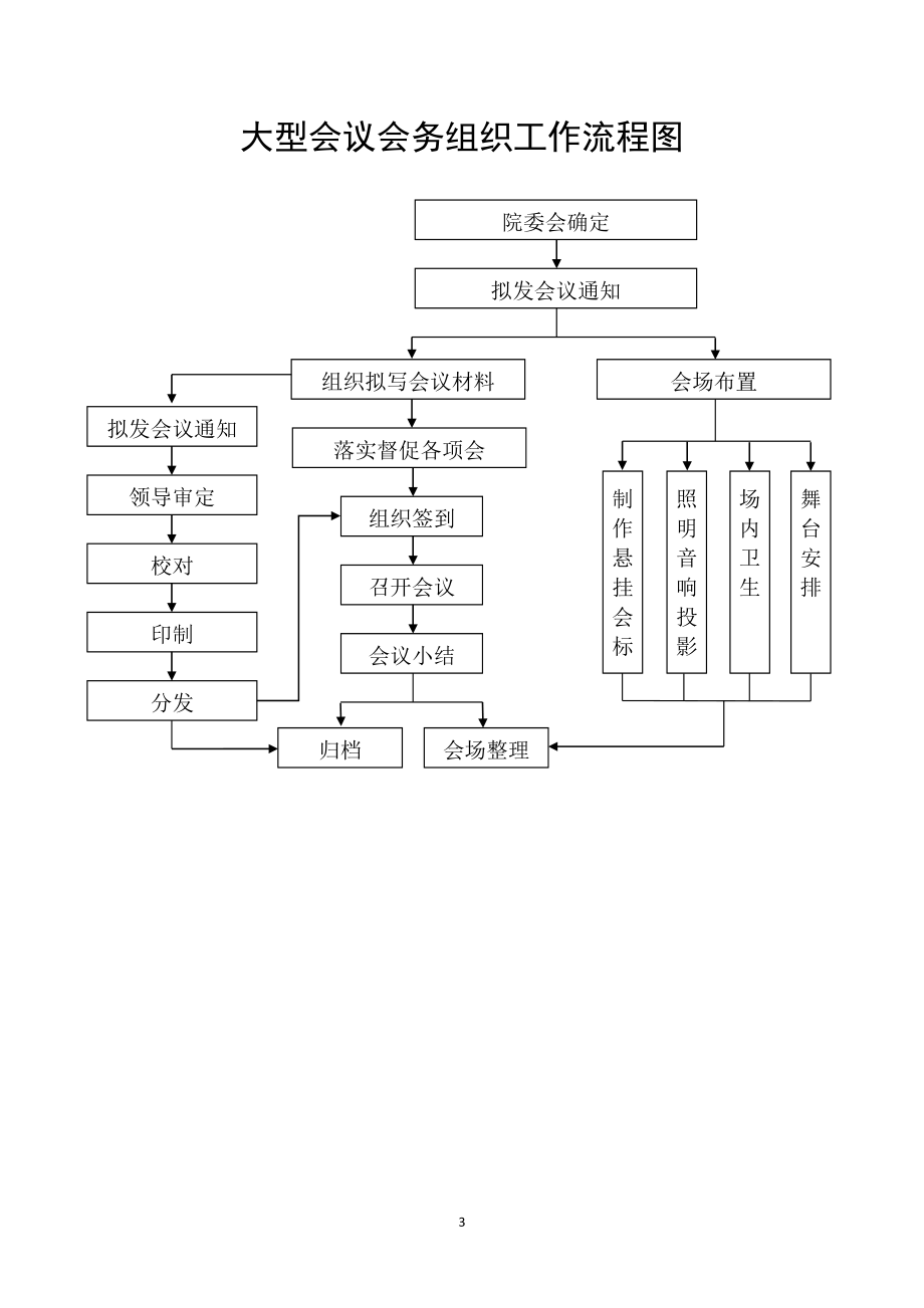 （流程管理）医院工作流程架构图图集_第3页