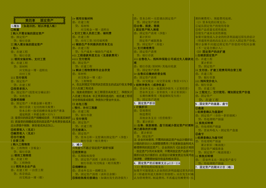 （财务会计）(简化)会计分录大全(浓缩版)_第3页