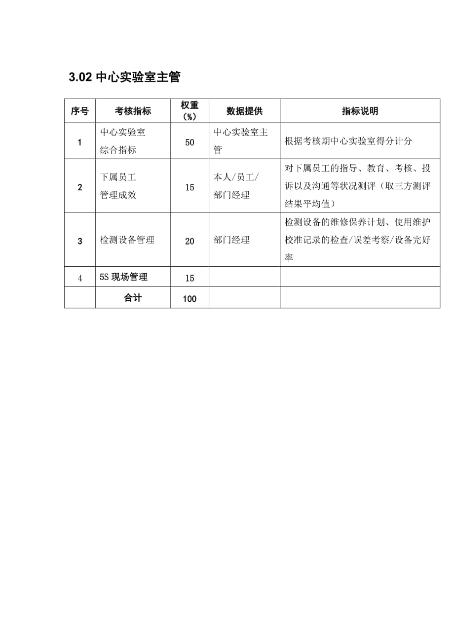 （KPI绩效考核）某粮油工业公司中心实验室主管岗位绩效考核指标_第1页