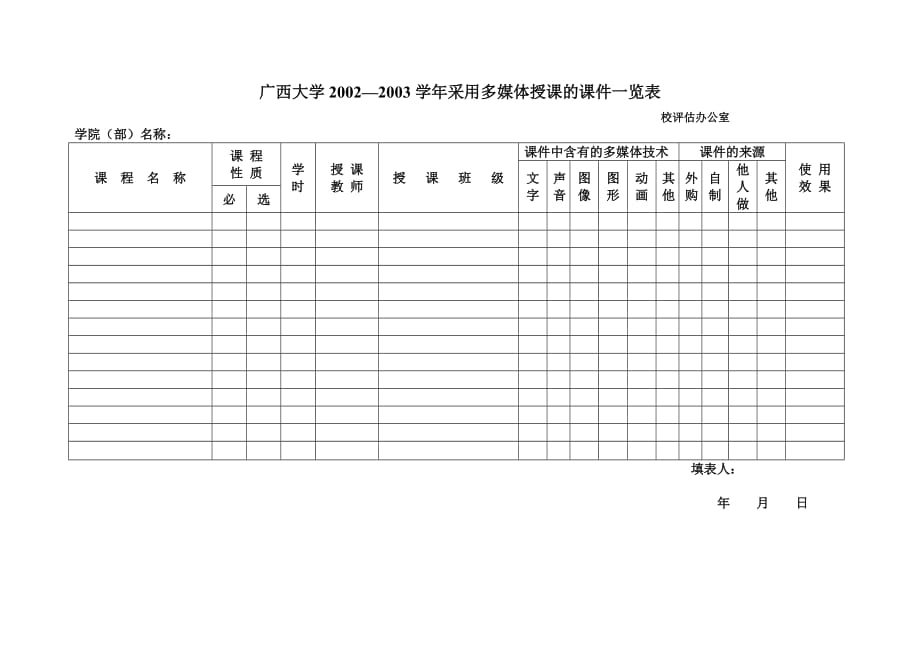 （研发管理）采用多媒体授课的课件清单课件及研发情况_第2页