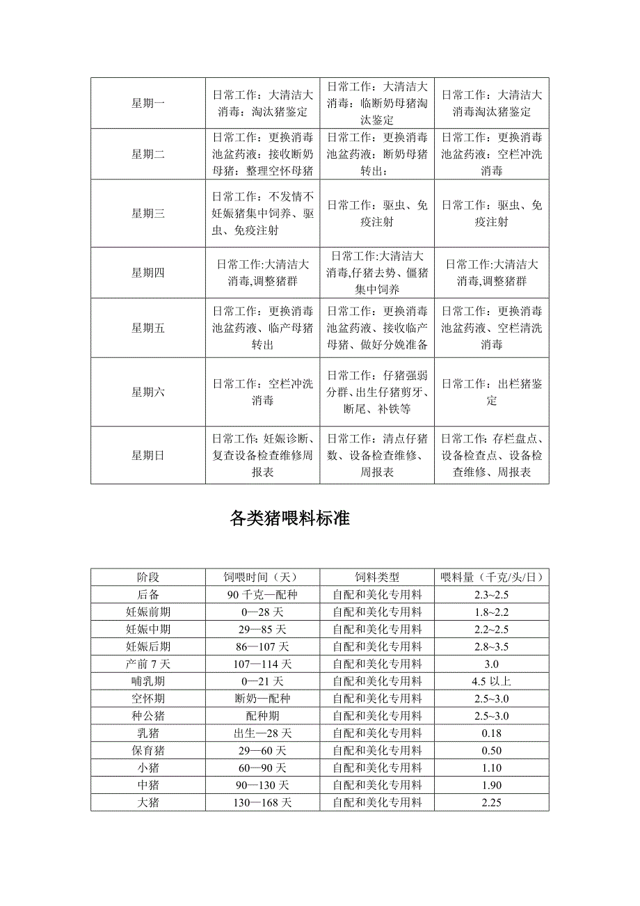 （医疗药品管理）猪场保健预防投药程序_第2页