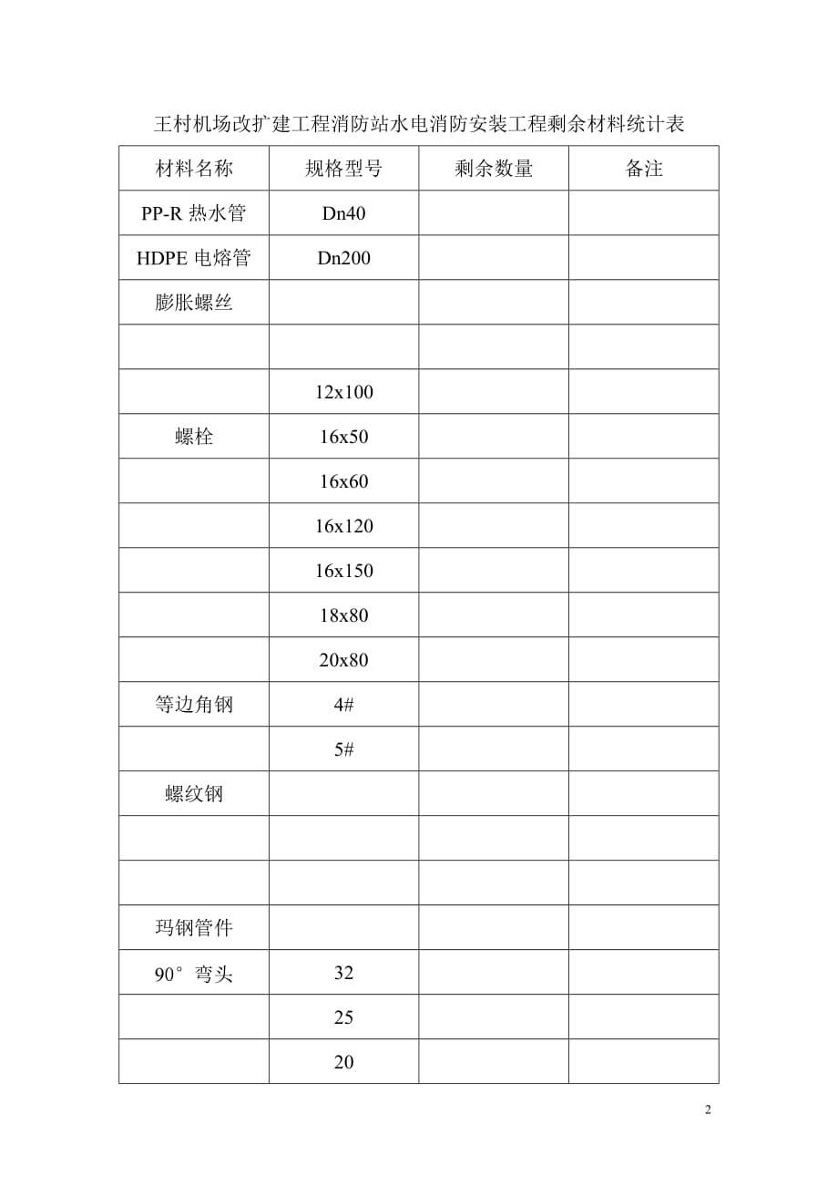 （工程建筑套表）王村机场改扩建工程消防站水电消防安装工程剩余材料统计表_第2页