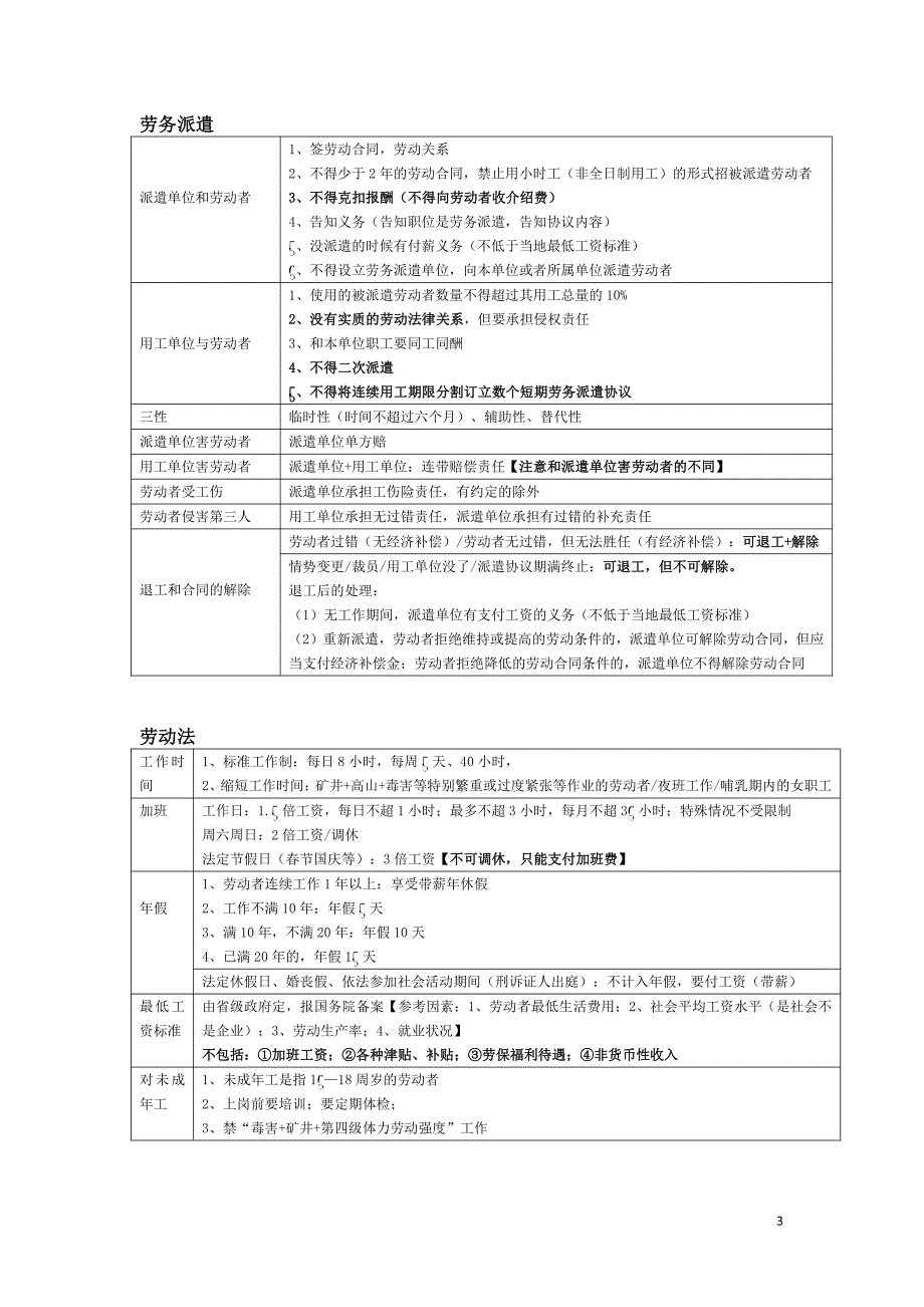 2019经环劳一级重点必背知识点总结_第3页