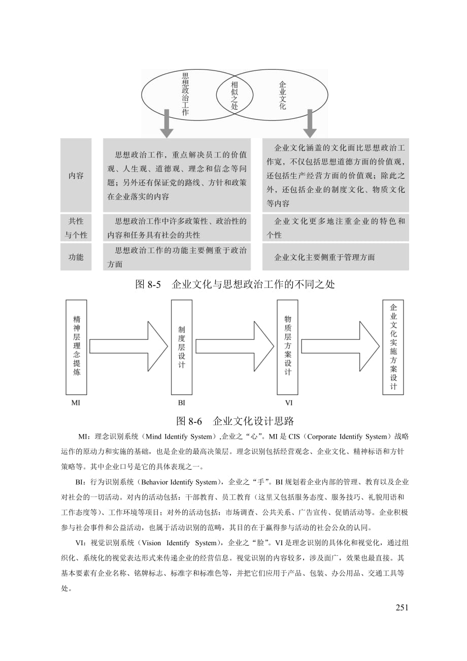 （企业文化）第八章企业文化咨询工具_第3页