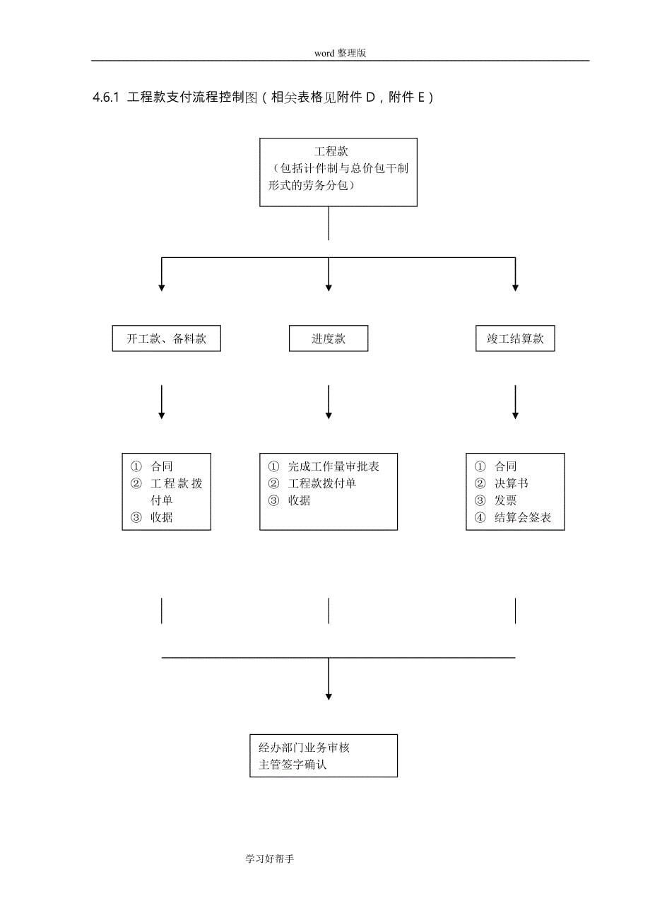 建筑施工项目资金管理制度汇编_第5页