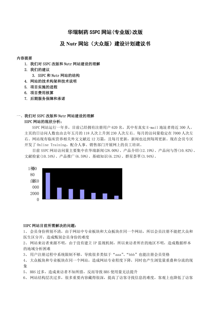 （质量管理）华瑞制药SSPC网站(专业版)改版_第1页