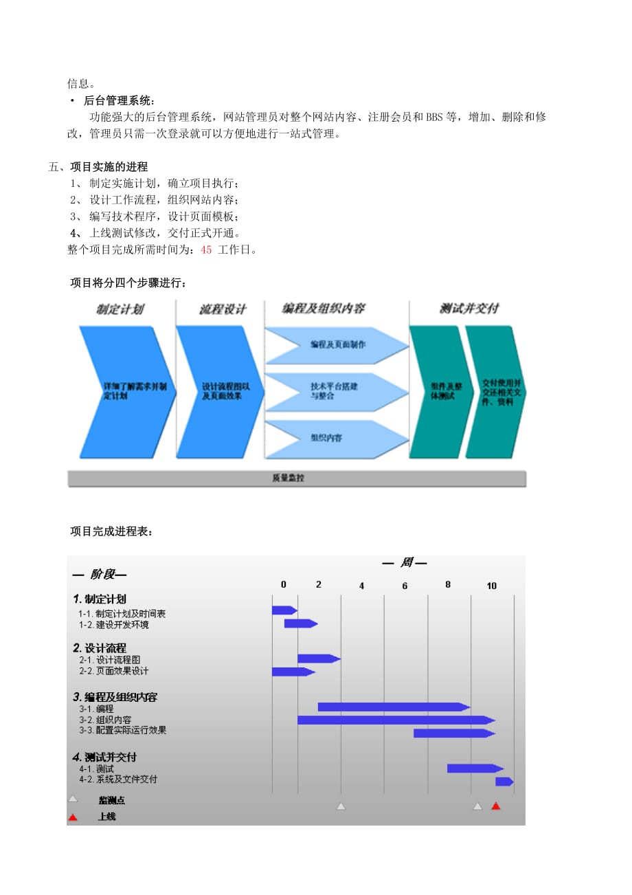 （质量管理）华瑞制药SSPC网站(专业版)改版_第3页