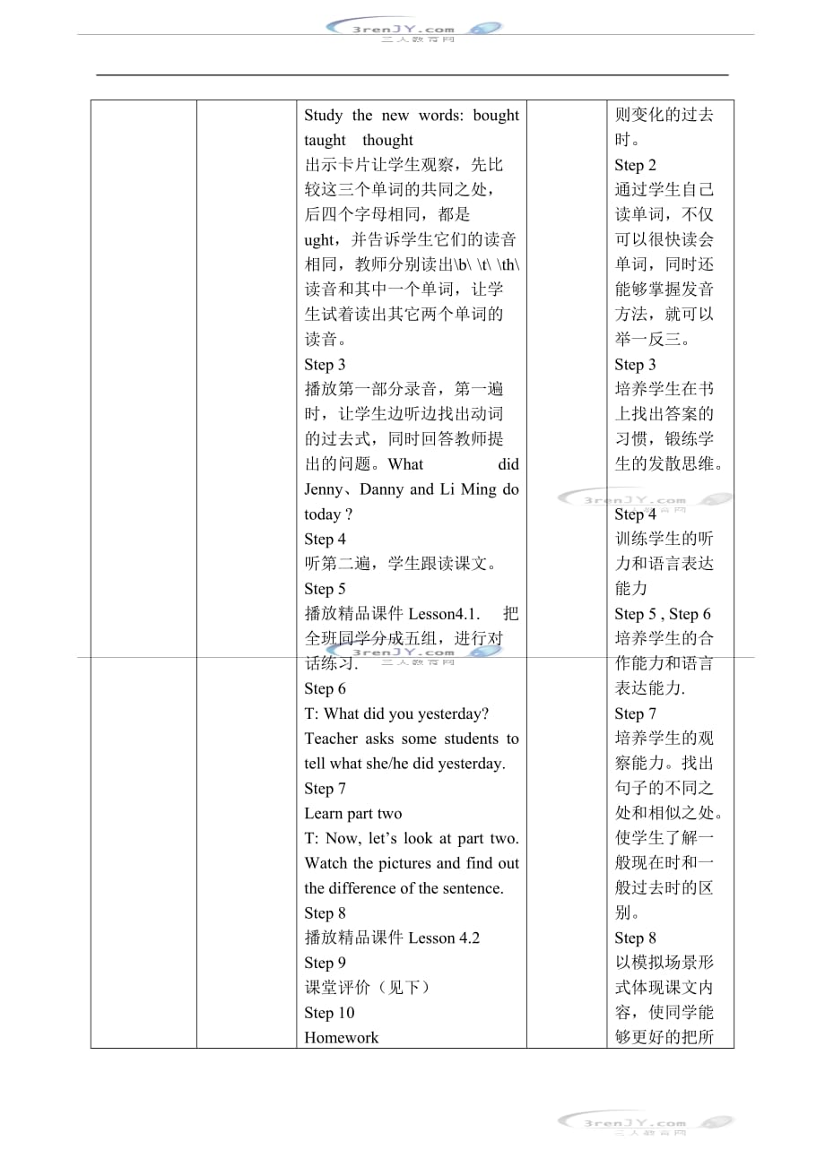 冀教版一起五年级英语下册Unit3Lesson20教案设计_第2页