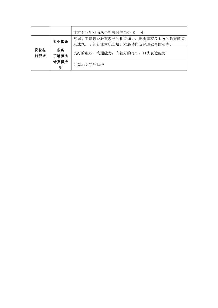 （岗位职责）教育培训中心主任岗位说明书_第2页