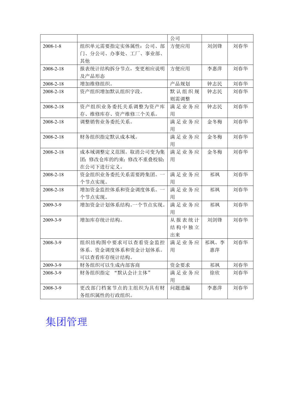 （组织设计）NC多组织组织管理详细需求_第2页