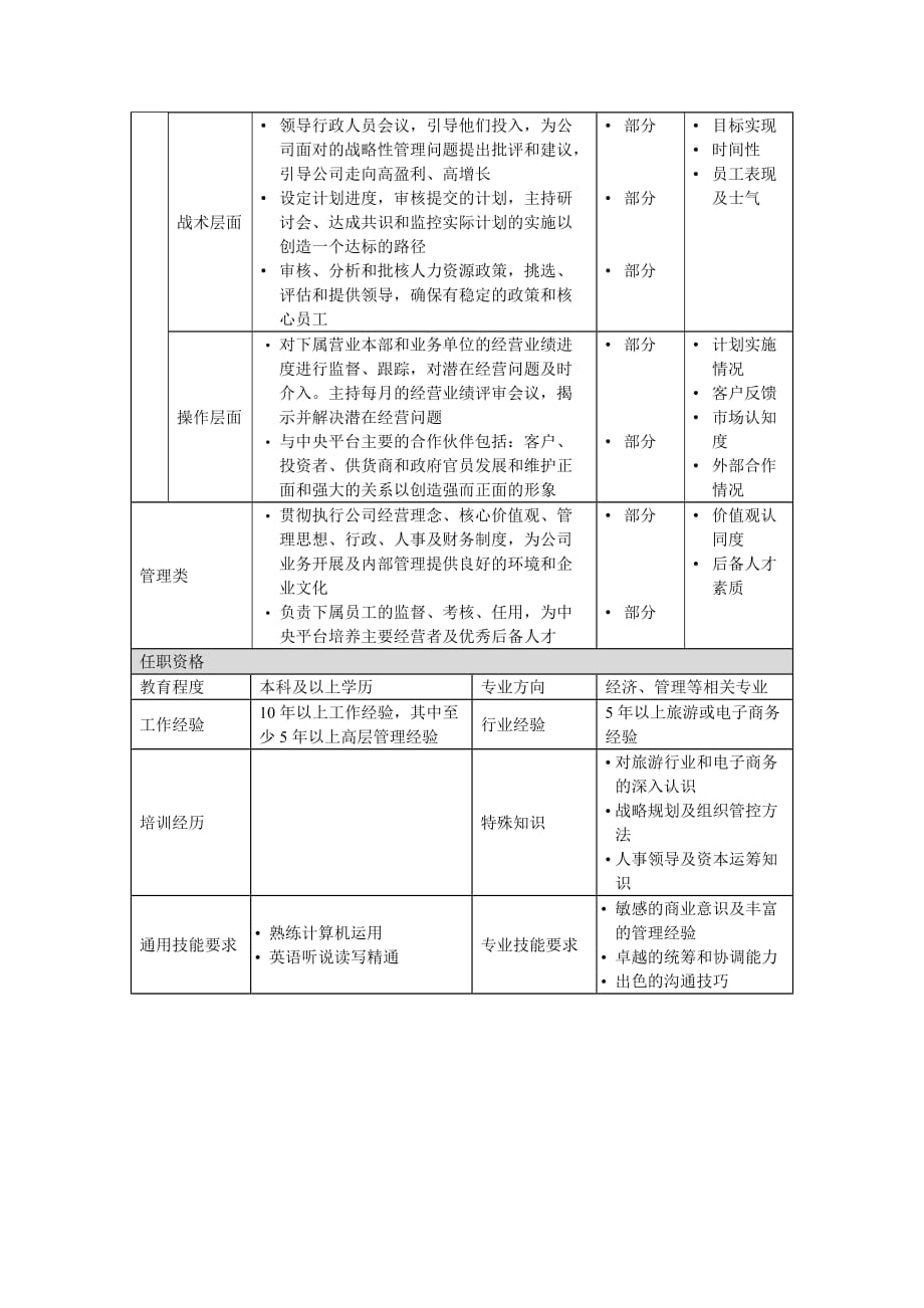 （项目管理）某投资公司人力资源项目总裁描述文件_第2页