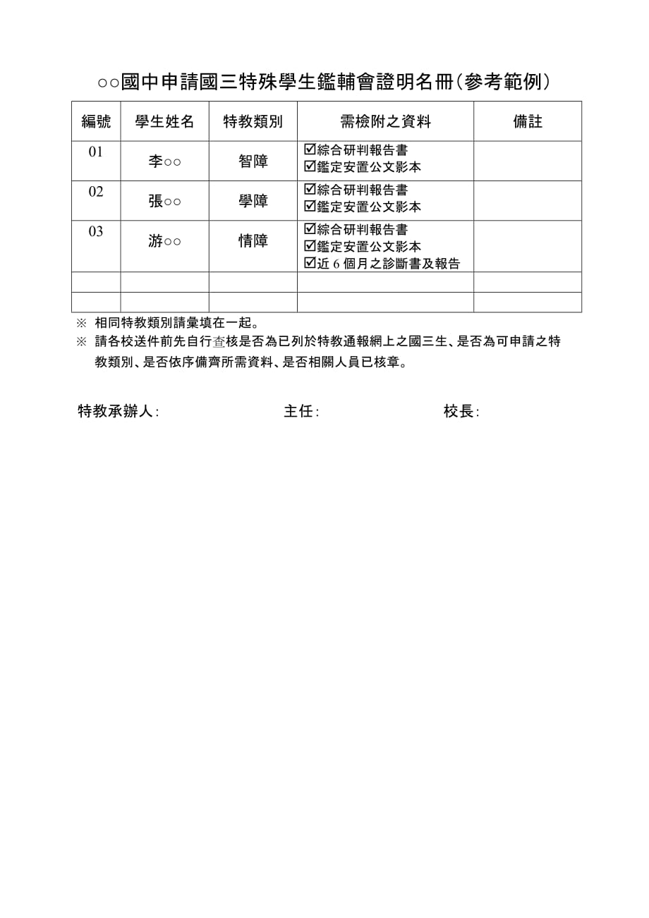 （管理流程图）国二升国三特殊需求学生鉴定及核发证明流程图_第4页