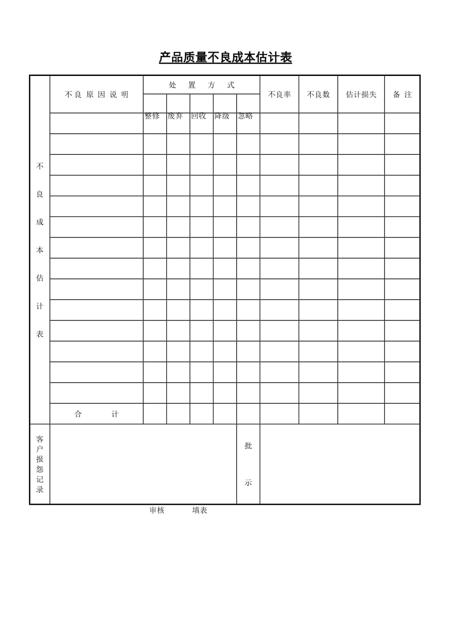 （财务管理表格）【财务表格】产品质量不良成本估计表_第1页