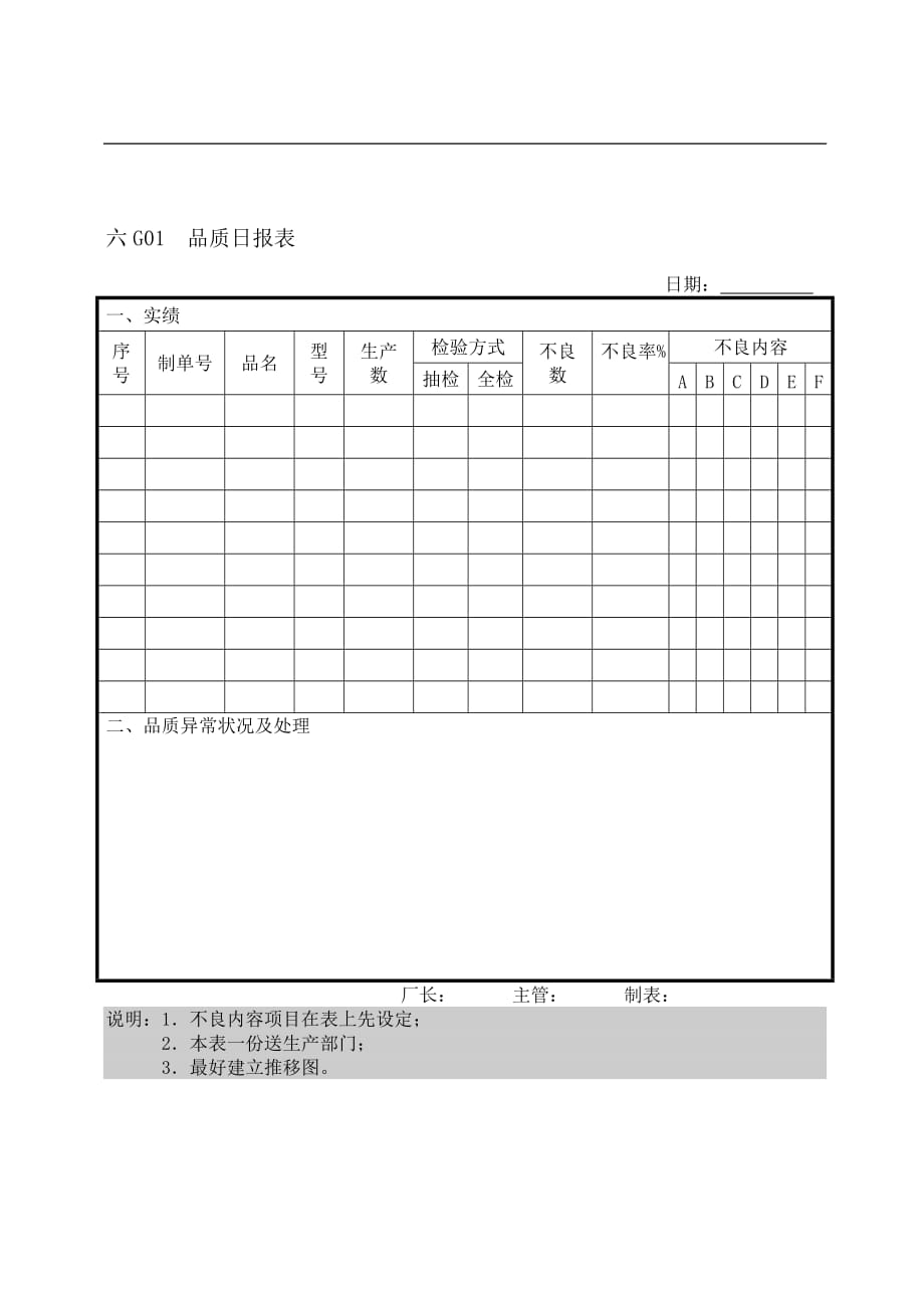 （质量管理套表）品质日报表_第1页