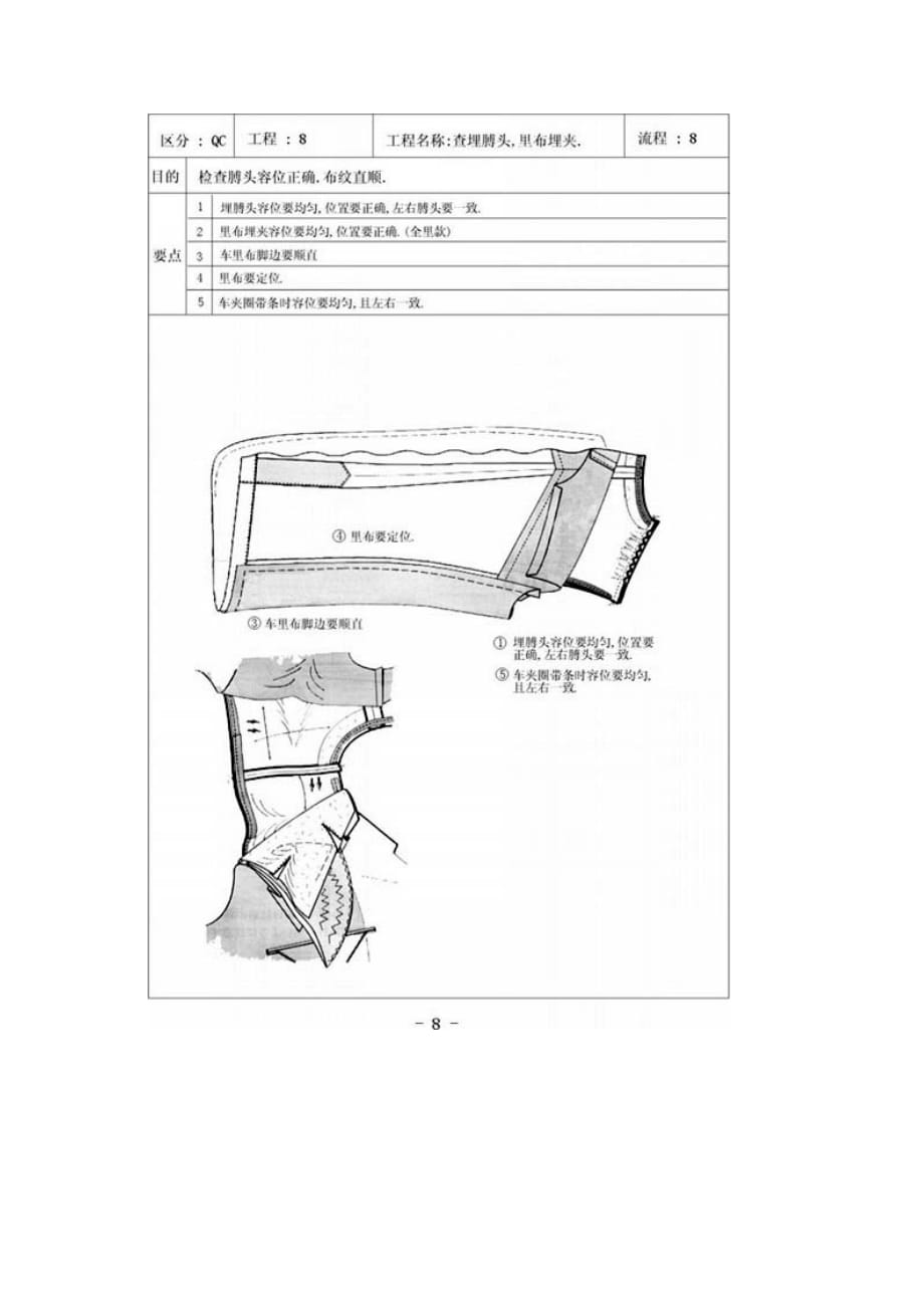 （质量管理知识）西服质量检验标准_第2页