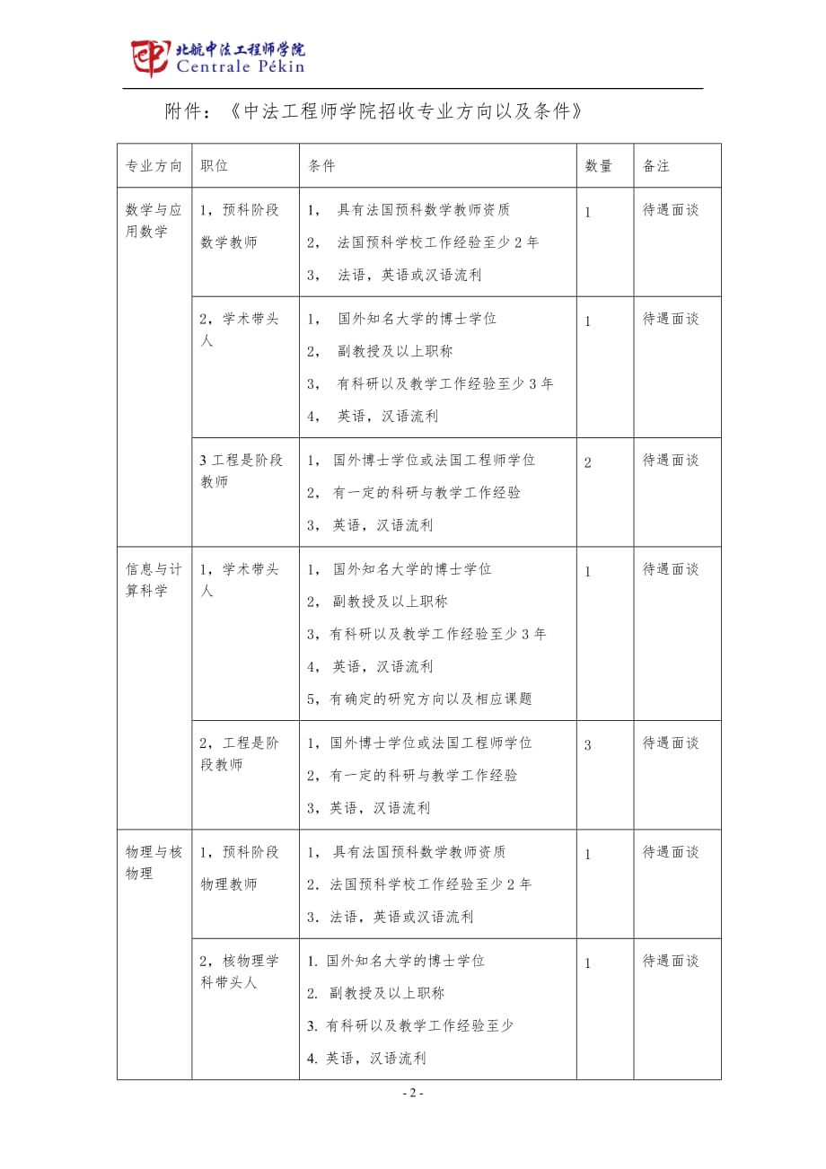 （建筑工程管理）中法工程师学院的聘人信息_第2页