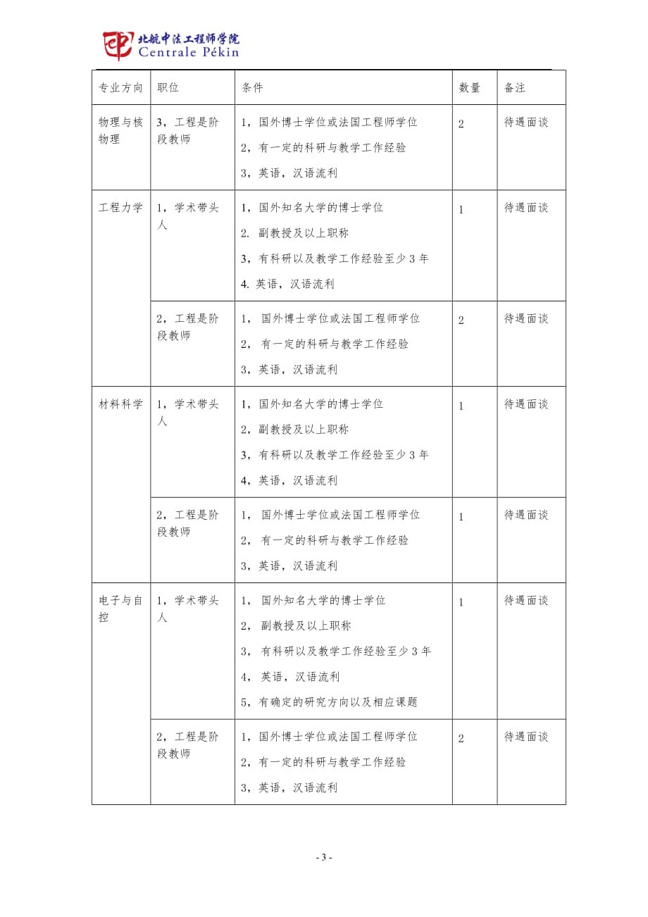 （建筑工程管理）中法工程师学院的聘人信息_第3页