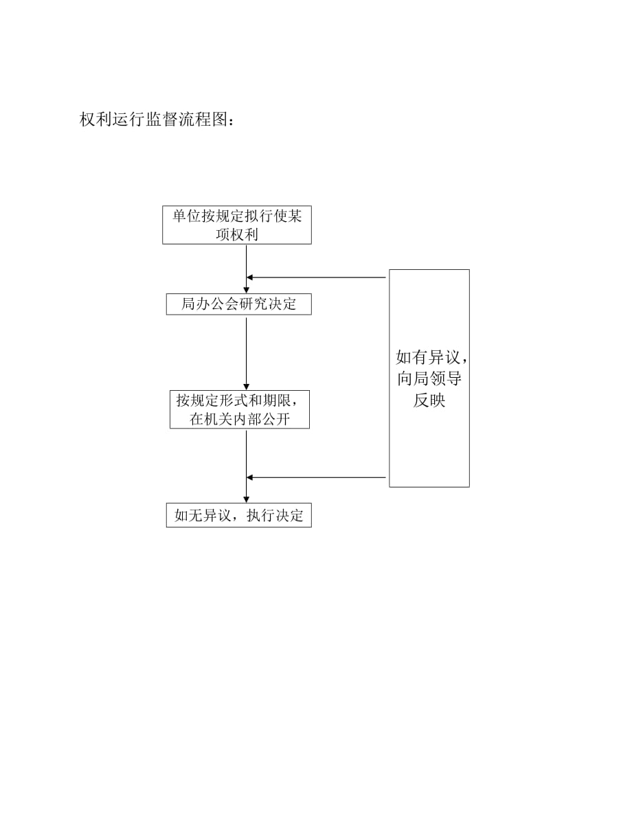 （管理流程图）购置办公用品及设备流程图_第4页