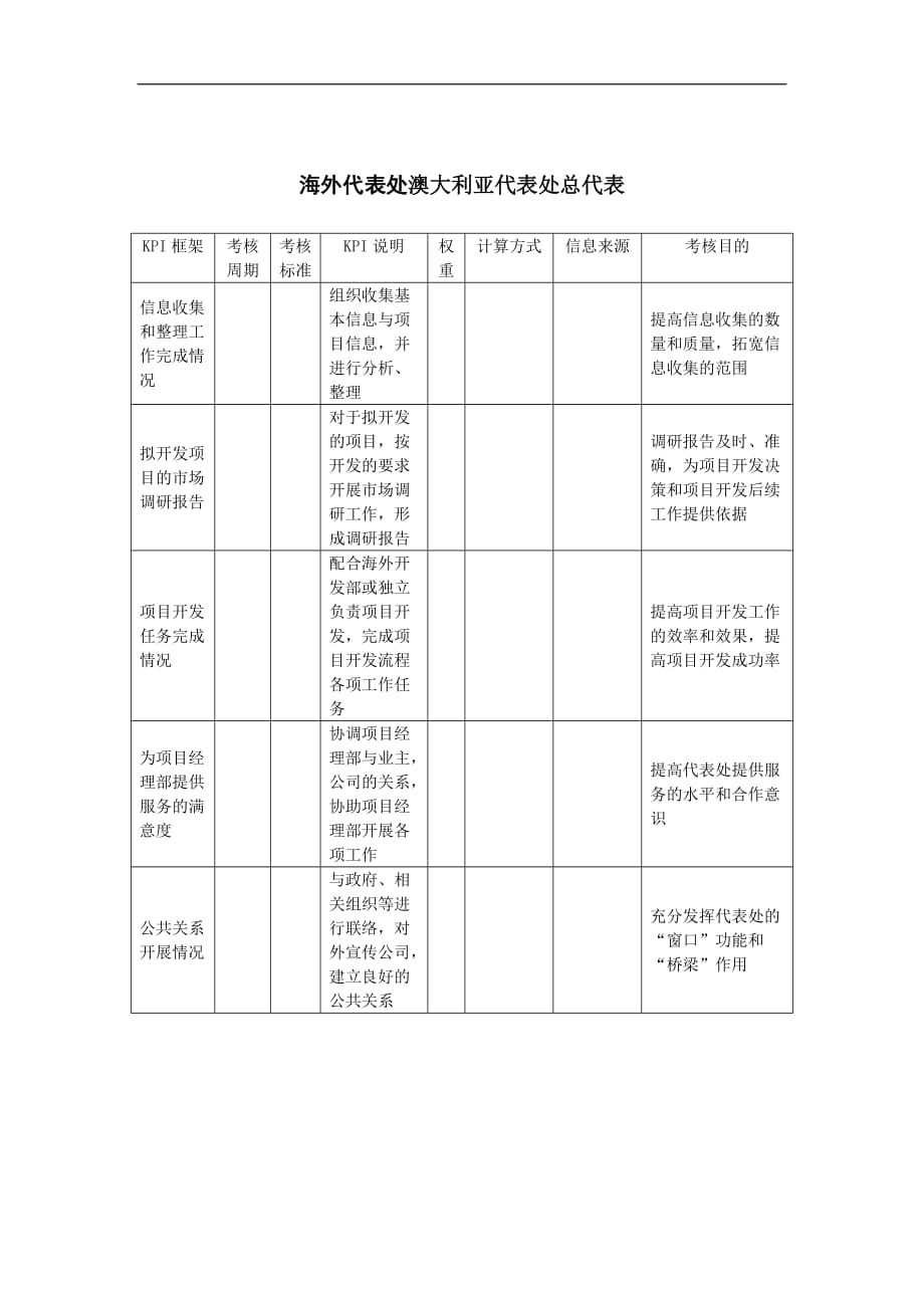 （KPI绩效考核）建筑业海外代表处澳大利亚代表处总代表关键绩效考核指标（KPI）_第1页