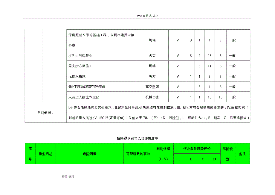 《建筑工程危险源识别和风险评价清单》_第4页