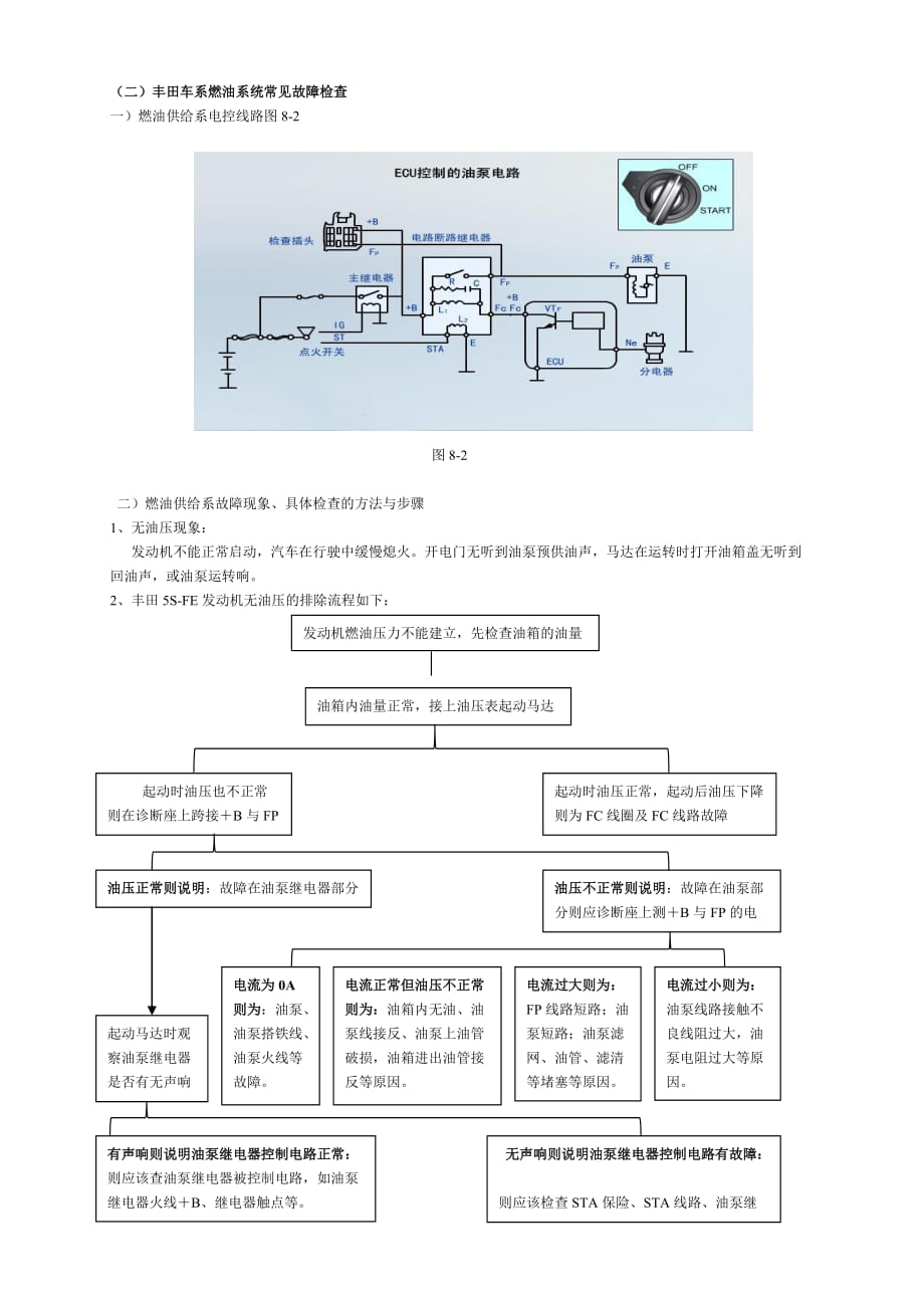 （项目管理）项目七电喷发动机燃油供给系统排故_第2页