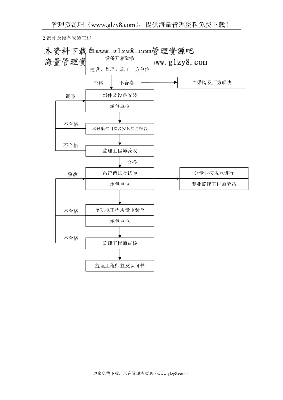 （质量控制）建筑设备安装工程质量控制流程_第2页