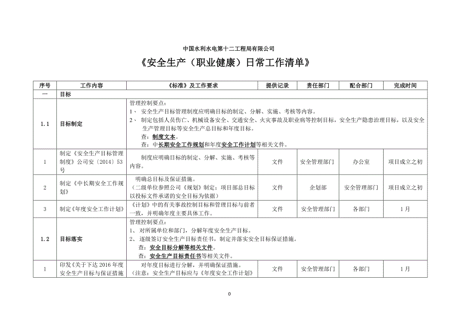 （水利工程）水利水电安全标准化工作清单_第3页