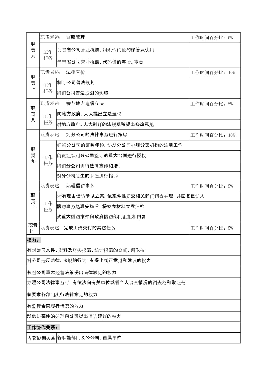 （法律法规课件）通信行业综合部法律事务岗位说明书_第2页