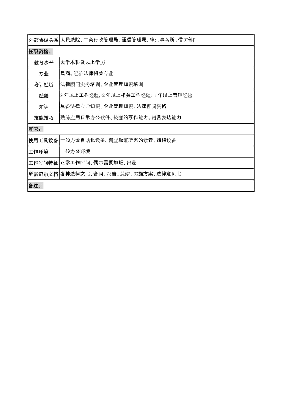 （法律法规课件）通信行业综合部法律事务岗位说明书_第3页