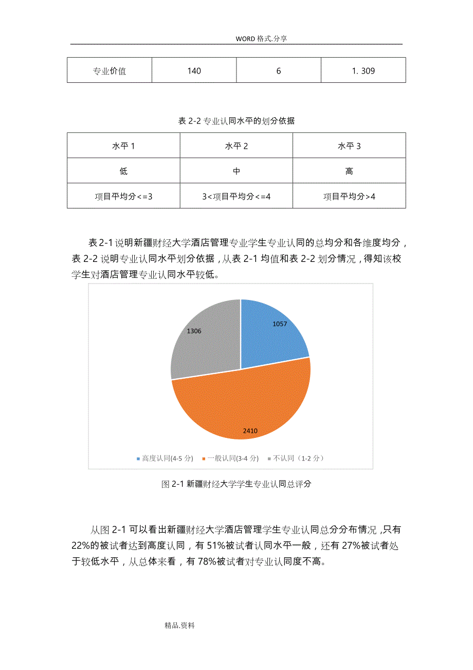 酒店管理学生专业认同和就业意愿调查_第3页